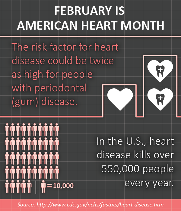 February heart month infographic